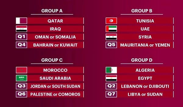 المغرب بالمجموعة الثالثة ومواجهة مرتقبة ضد “هيرفي رونار”
